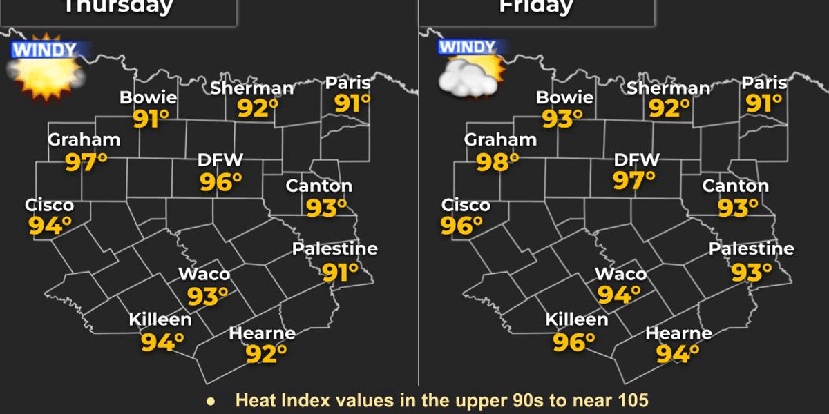 Building Heat & Strong Winds Grip North Texas