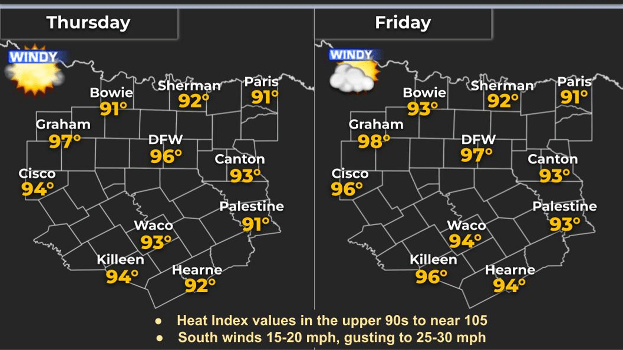 Building Heat & Strong Winds Grip North Texas