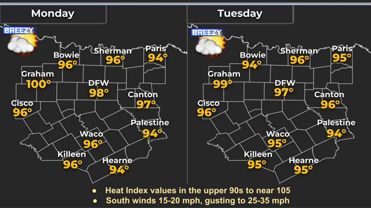 Sizzling Week: Saharan Dust & Dangerous Heat