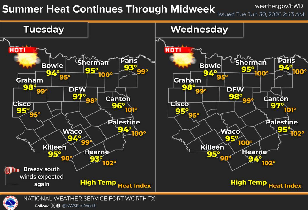 July 4th Forecast: Upper 90s, Afternoon Storm Chances
