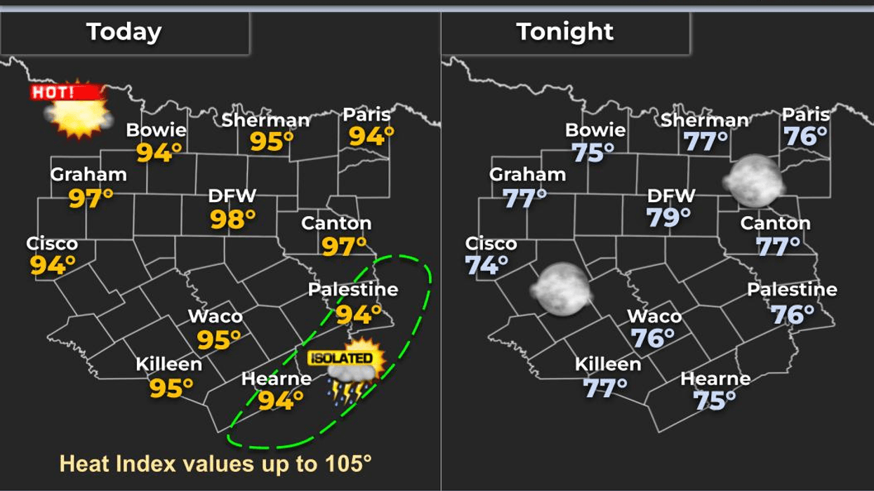 Scattered storms return to your 7-day forecast