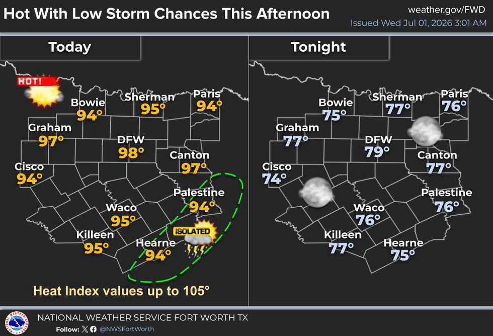 Scattered storms return to your 7-day forecast