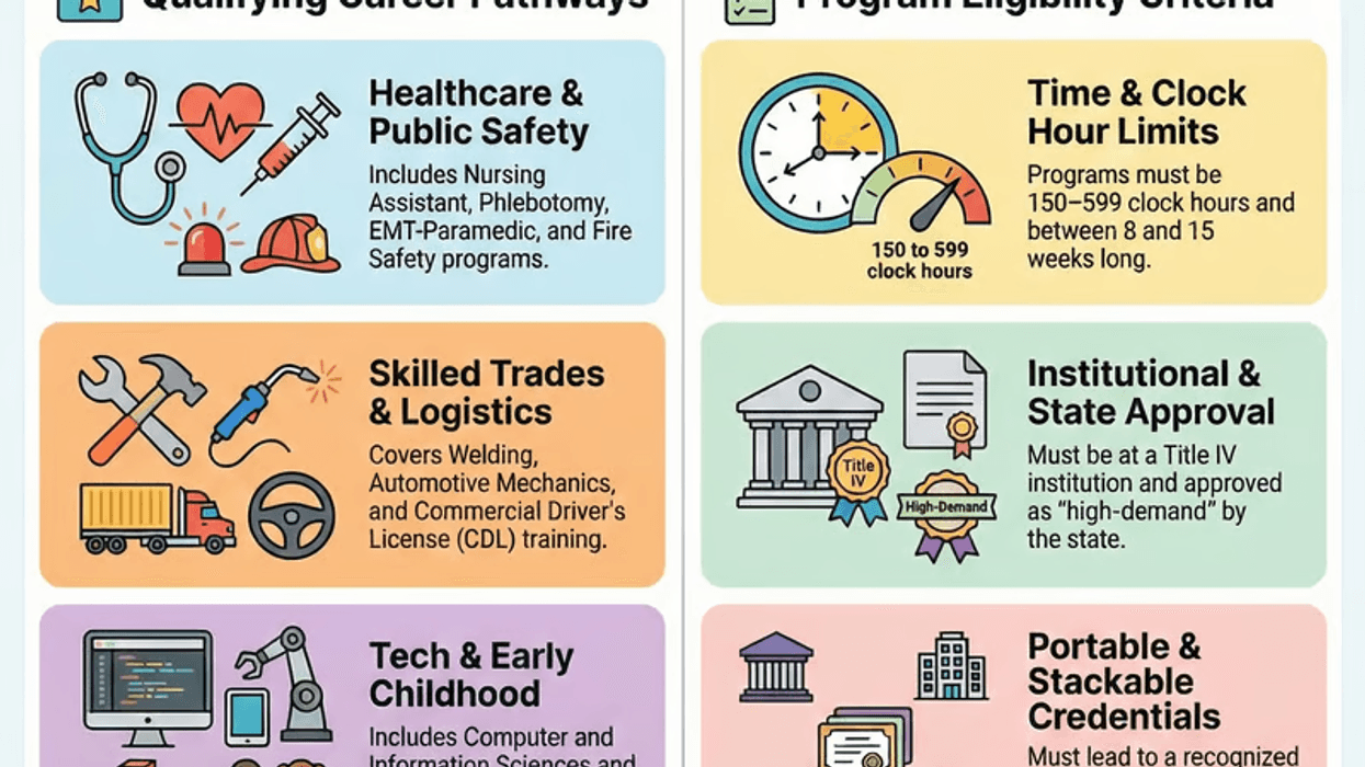 Indiana Workforce Pell Grants