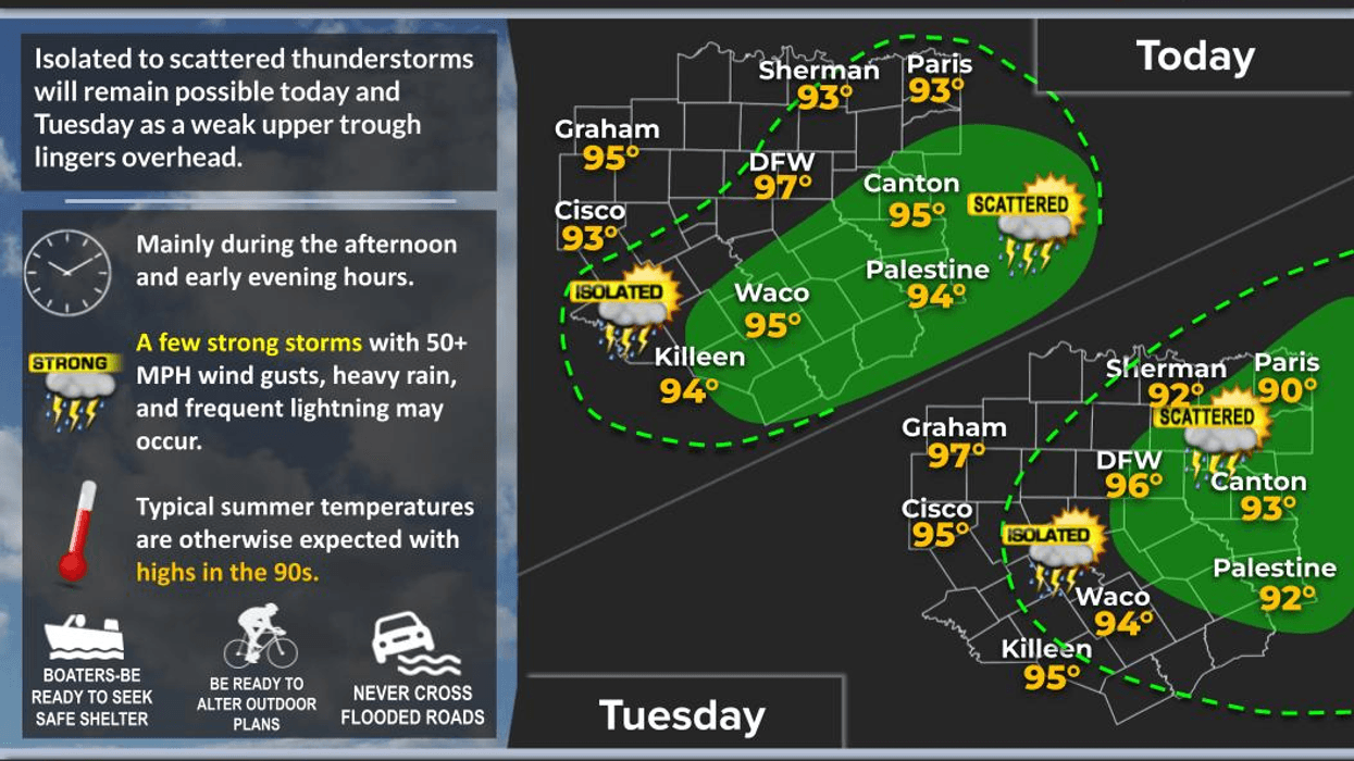 Isolated storms through Tuesday, dry through Friday
