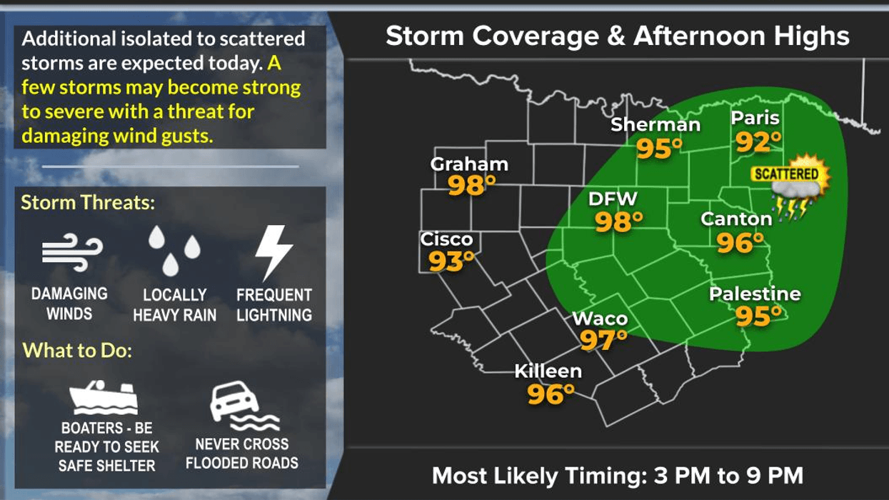 Scattered late day showers and storms return today