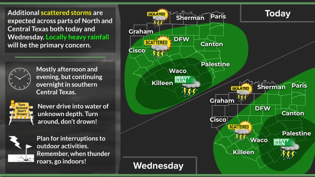 Scattered showers and storms remain in our forecast