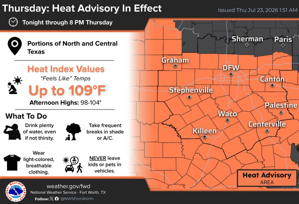 Heat Advisory Thursday, isolated