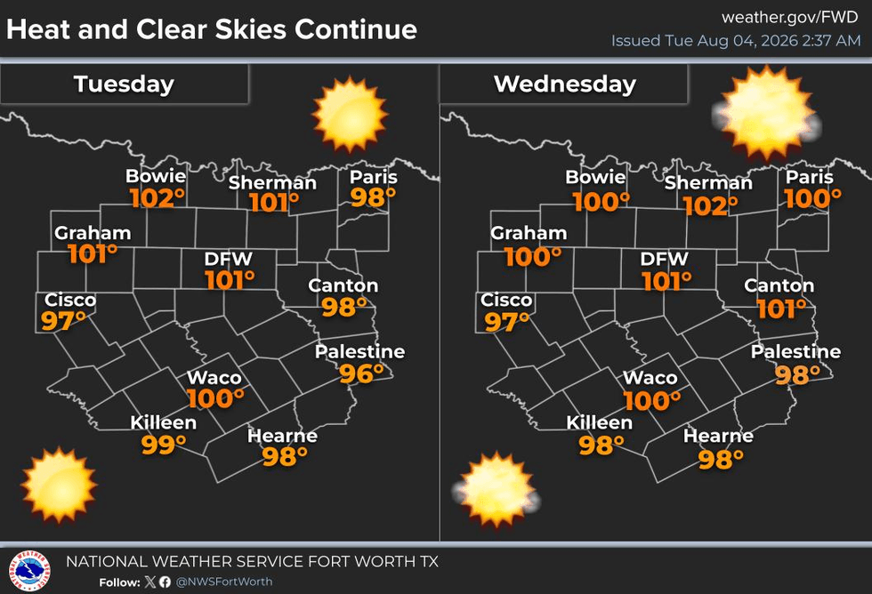 Hot and dry with increasing humidity