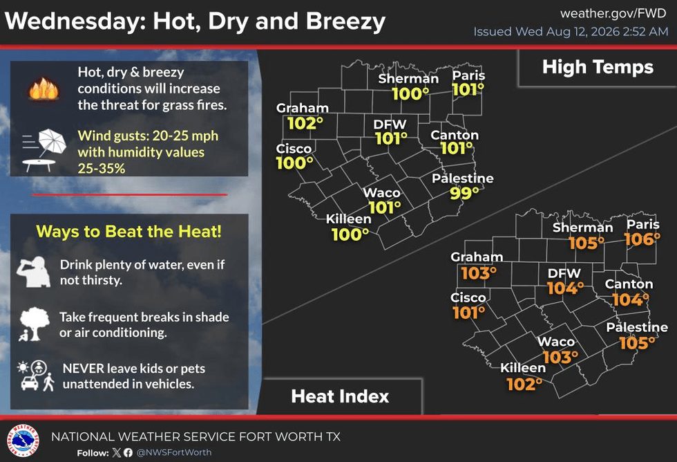 North Texas Bakes: Extended Heat, Fire Danger Ahead
