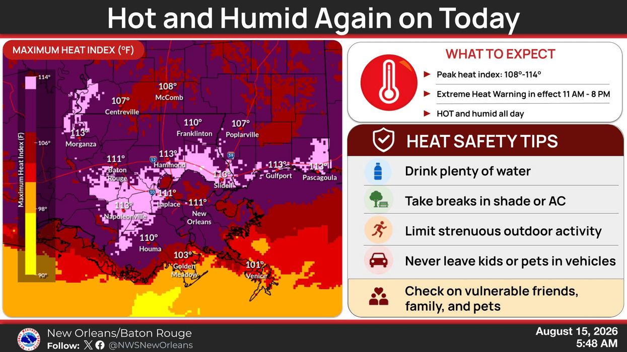 Dangerous heat this weekend for Southeast Louisiana