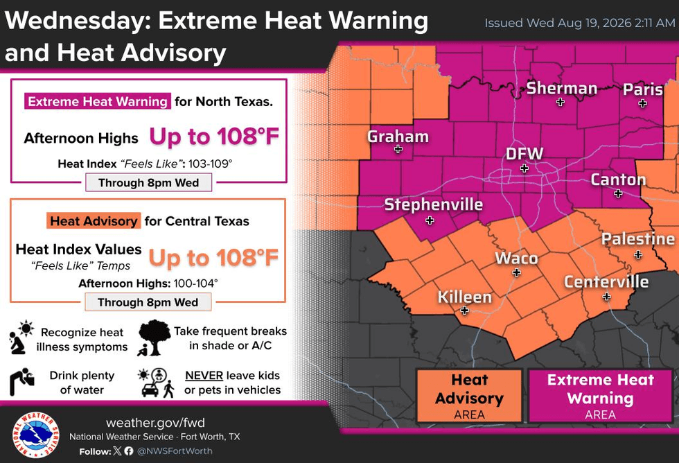 Our heat wave continues though next week