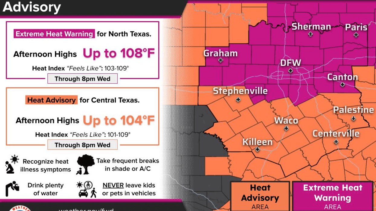 Heat wave continues; Slight rain chances through Saturday