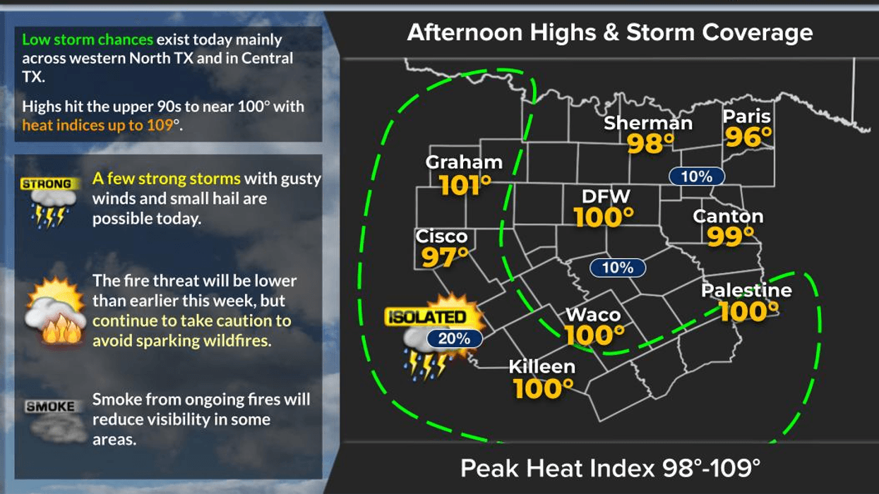 Week-Long Heat Brings High Fire Danger