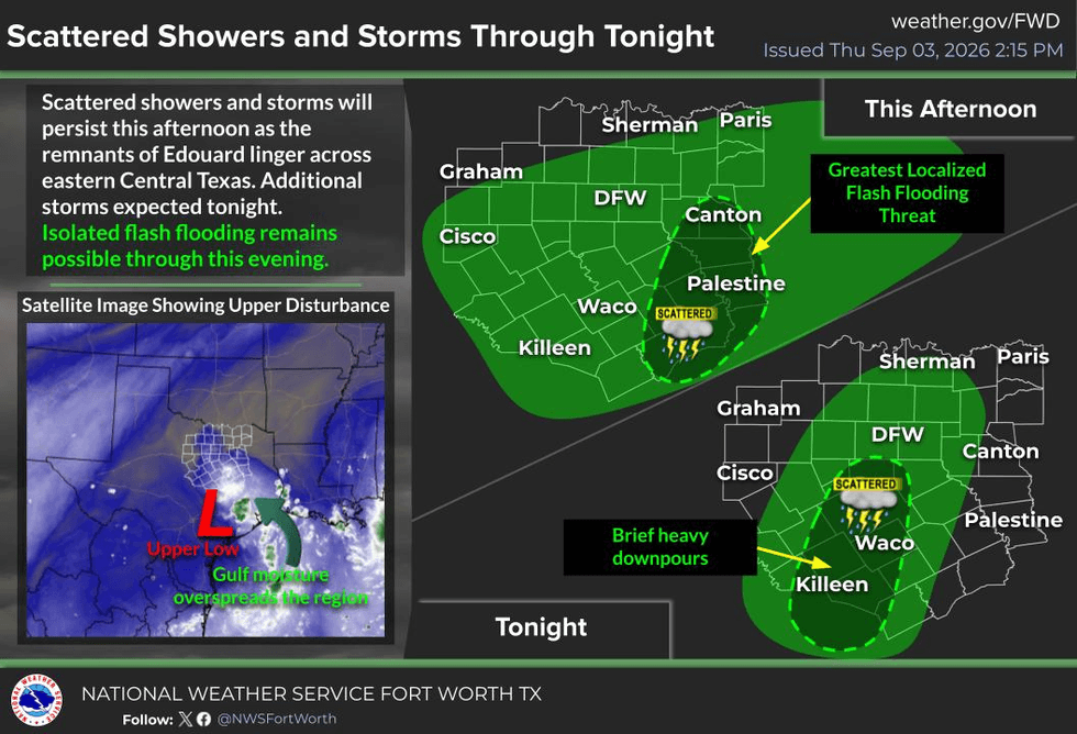 Rain moving out, heat returning through Labor Day
