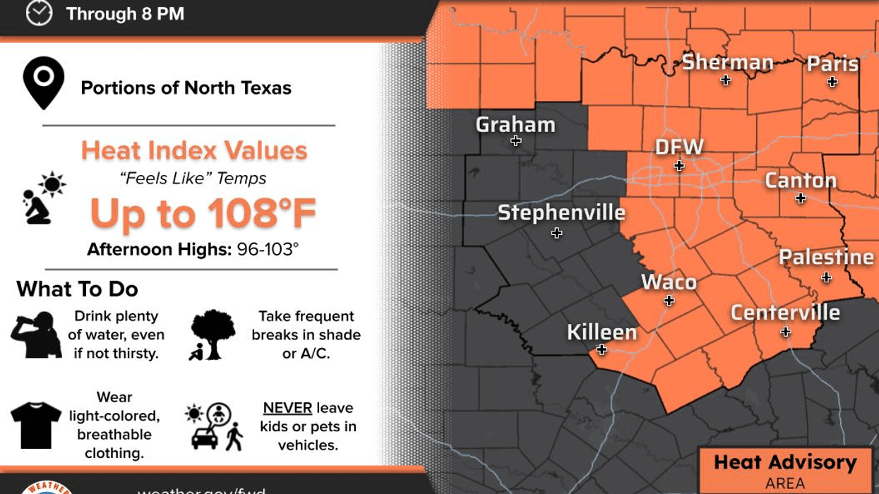 Heat Advisories with slim rain chances this week