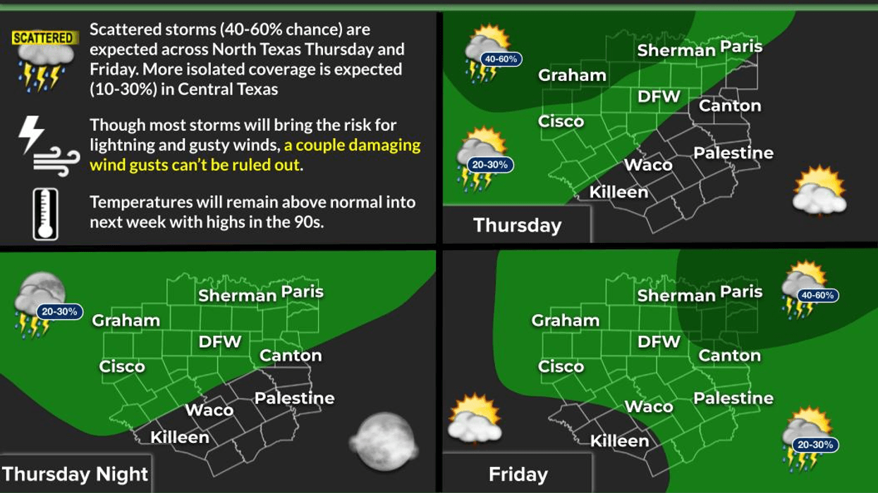 Rain is back in the forecast today
