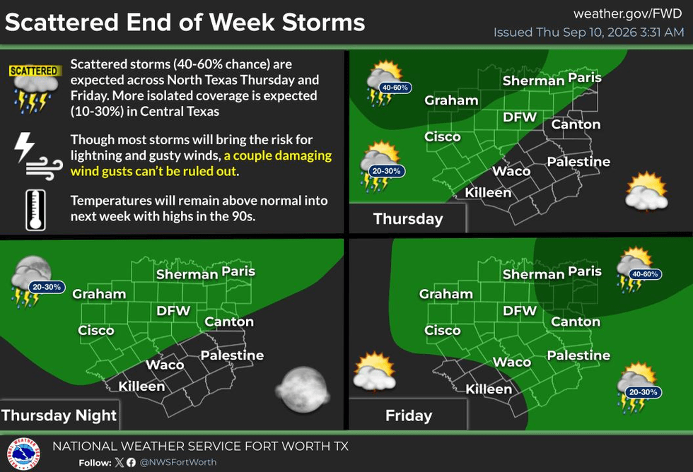 Rain is back in the forecast today