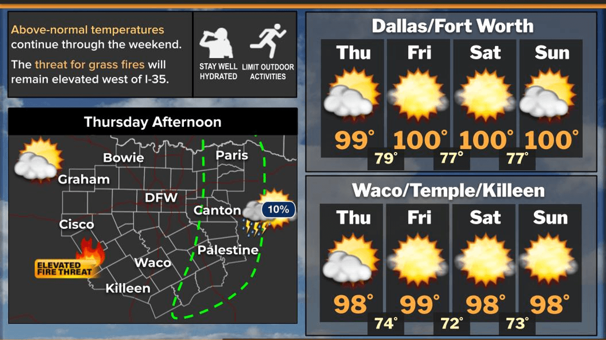 Heat Advisories are gone, but not forgotten