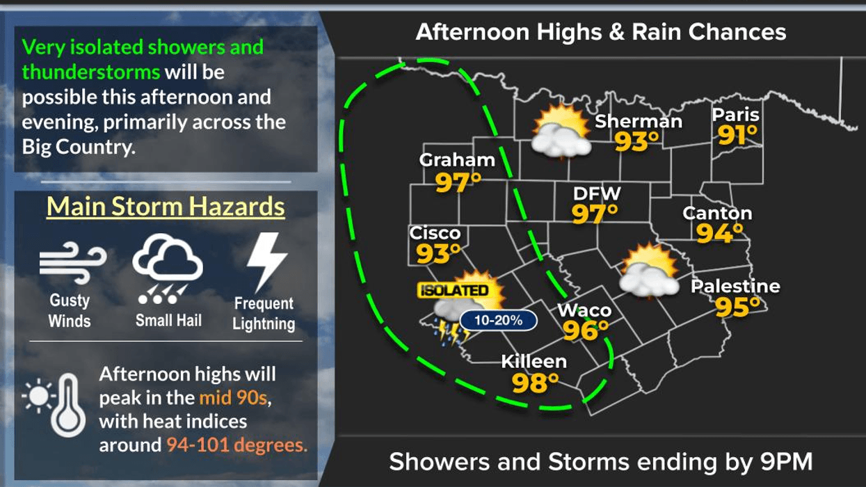 Hot and dry through the weekend