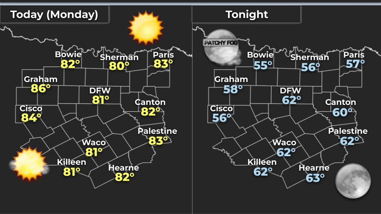 An awesome week ahead; Low humidity