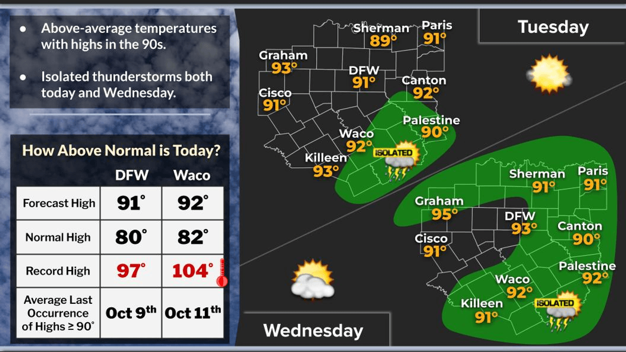 Heat and humidity through Thursday; BIG changes by Friday