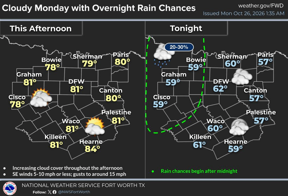 Rain chances increase Friday into Halloween