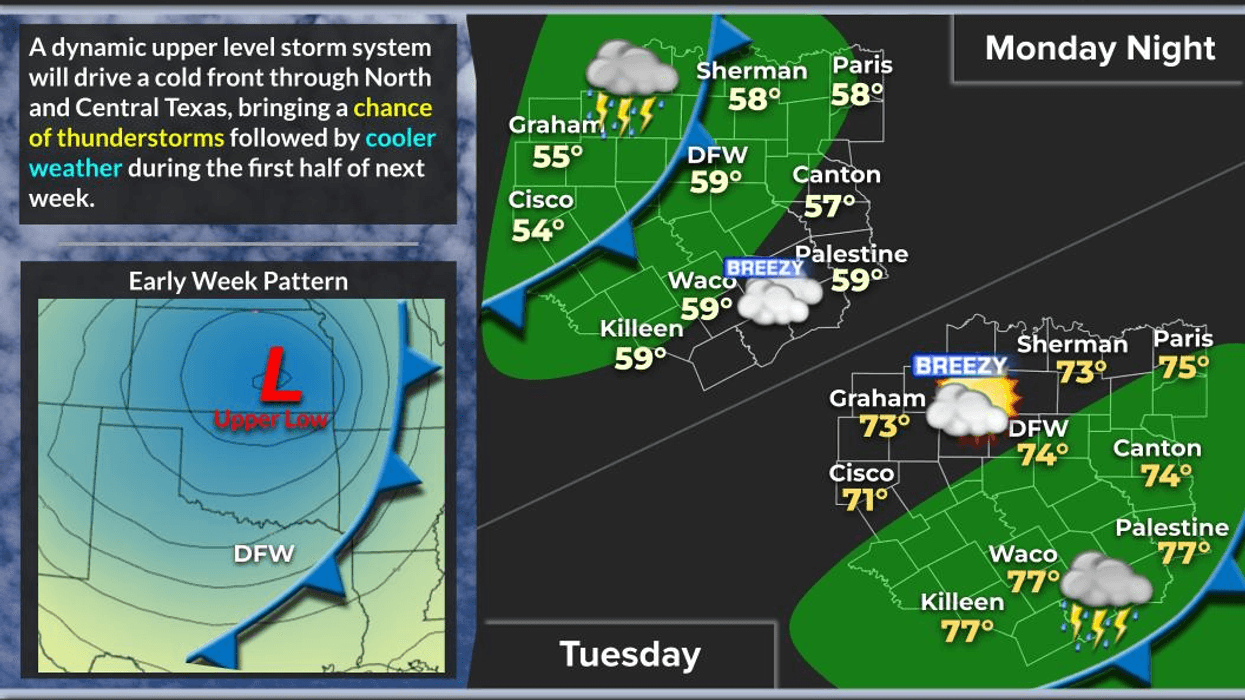 Changes are coming in the world of weather