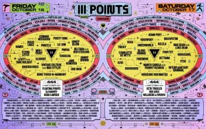 III Points