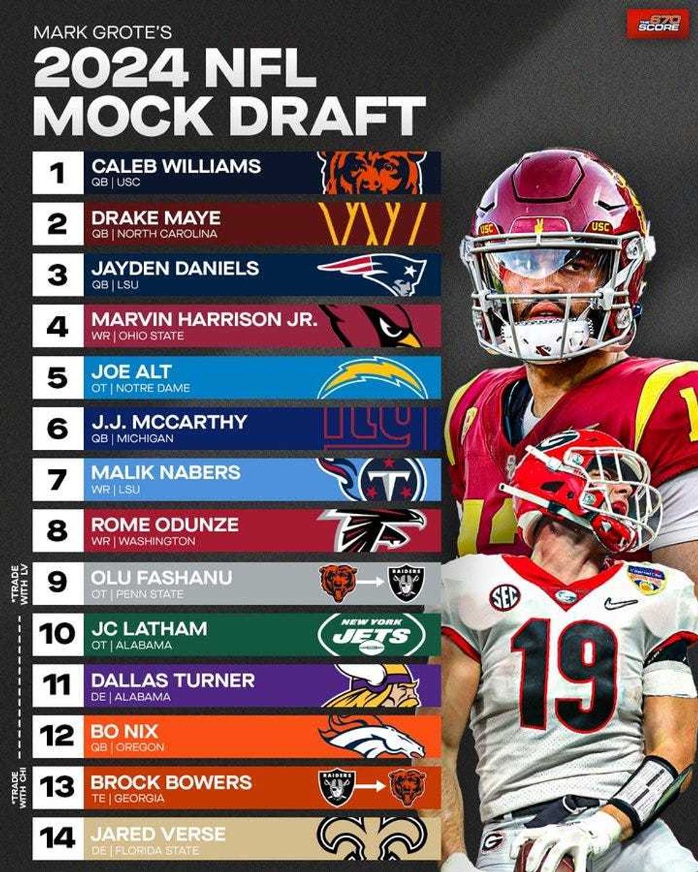 In his mock draft, Score reporter/host Mark Grote projects the Bears to select USC quarterback Caleb Williams and Georgia tight end Brock Bowers.