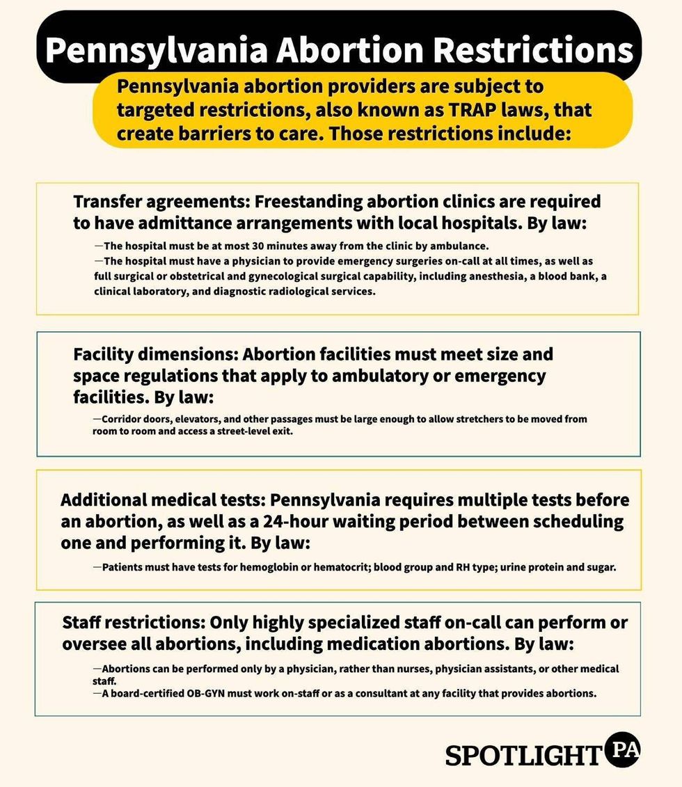 In Pennsylvania, restrictions on abortion providers shape the number of abortion facilities in the state and limit the services they can provide.
