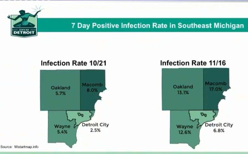 infection rate up in Michigan