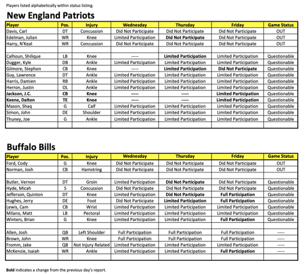 Injury report