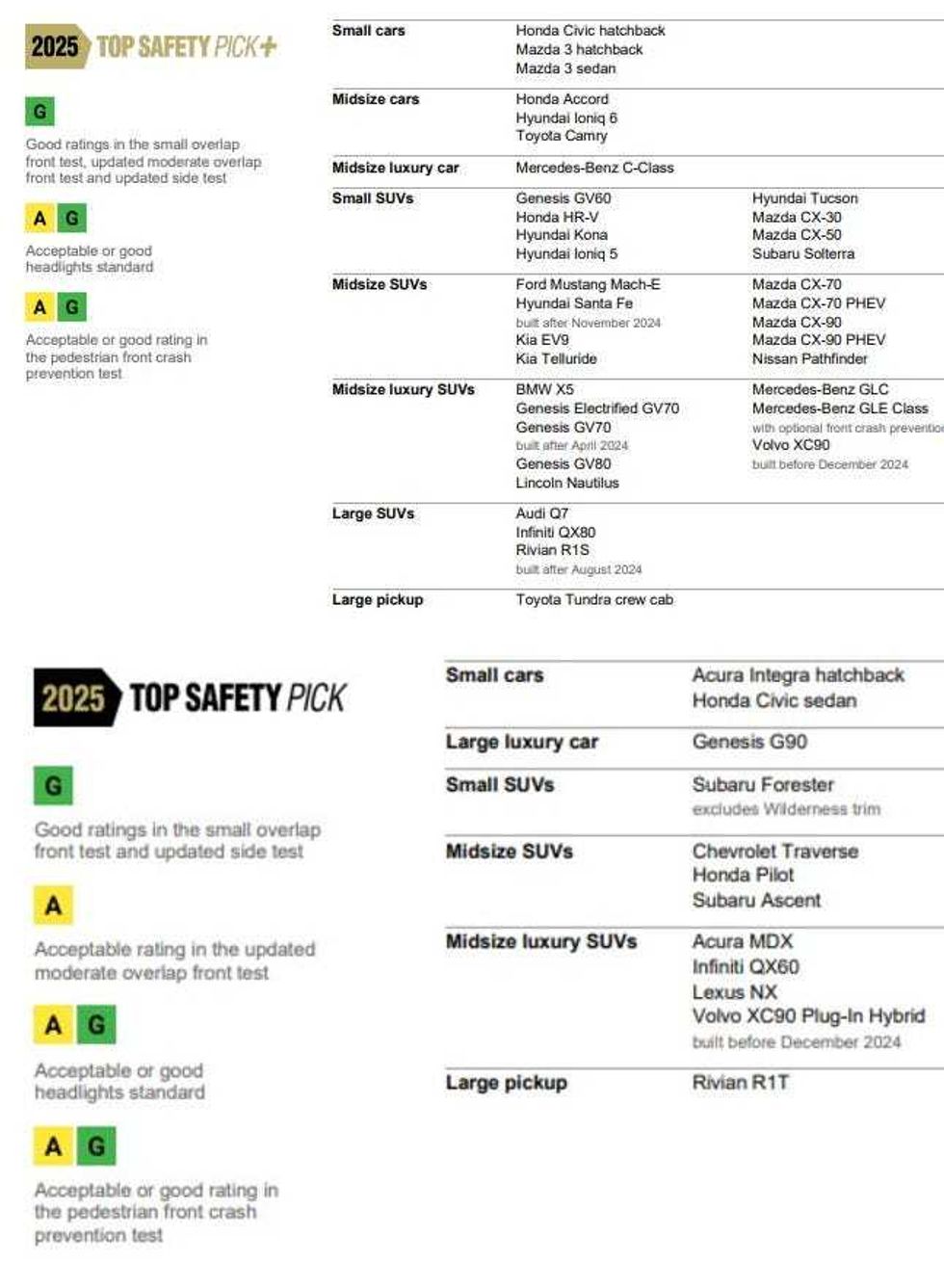 Insurance Institute for Highway Safety graphic