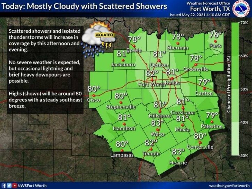 Isolated thunderstorms possible across DFW this weekend