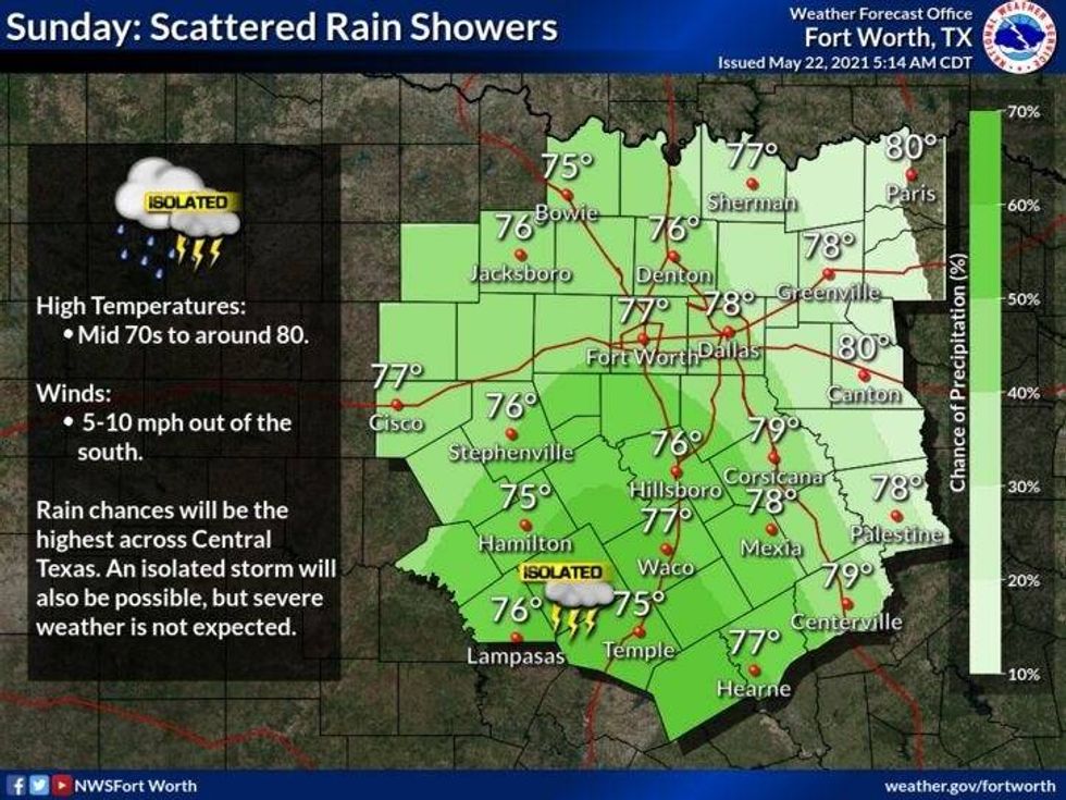 Isolated thunderstorms possible across DFW this weekend