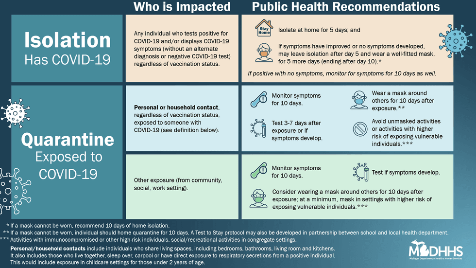 It has been two years since the start of the pandemic in Michigan and state health officials on the frontlines said nothing could have prepared them for the struggles COVID-19 would bring.