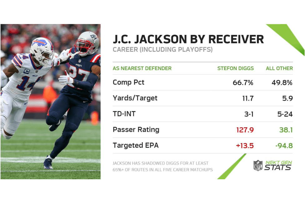 JC Jackson and Stefon Diggs