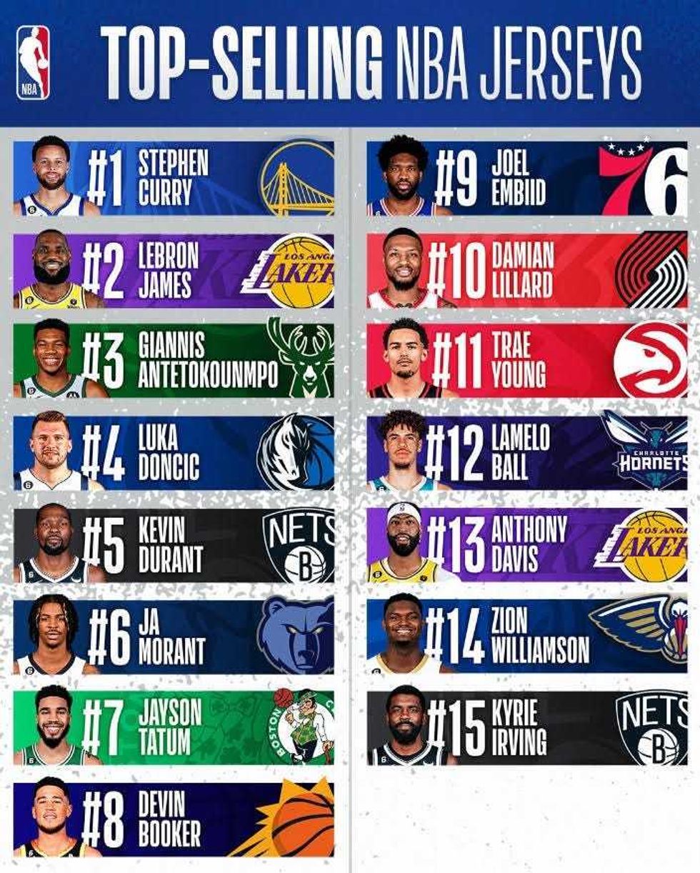 Jersey List NBA 1st half 2022-23