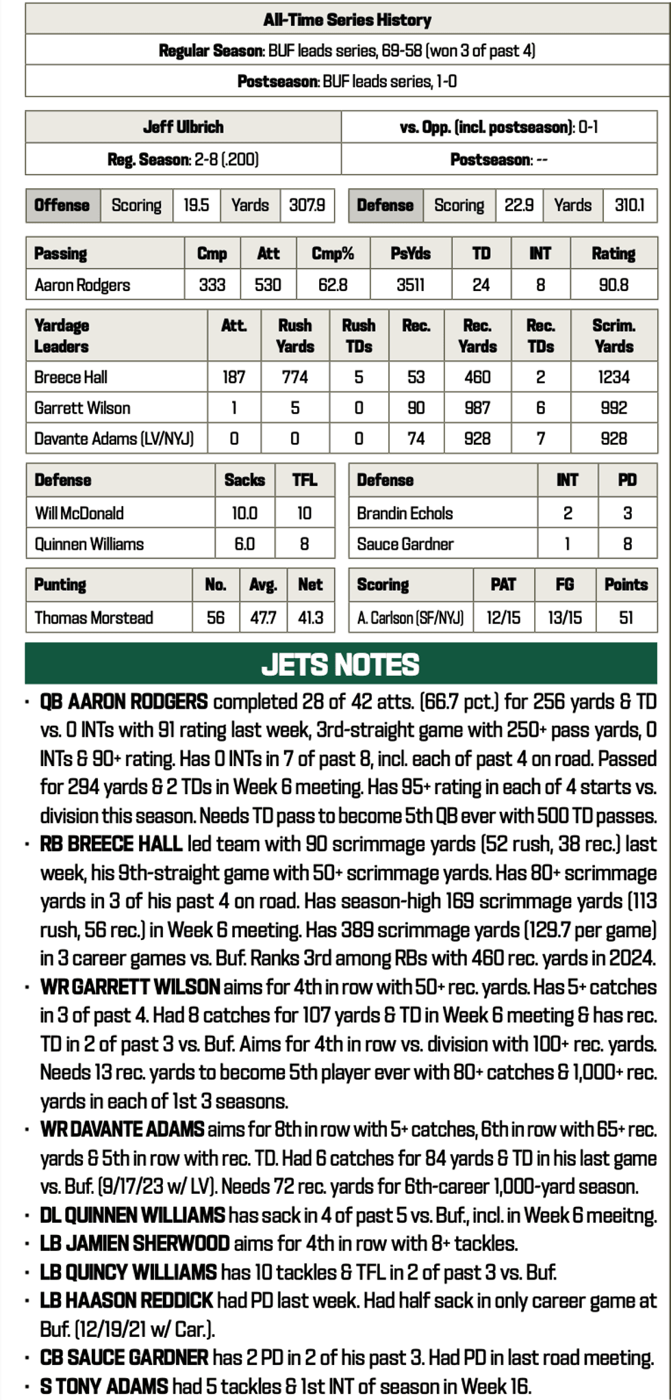 Jets at Bills