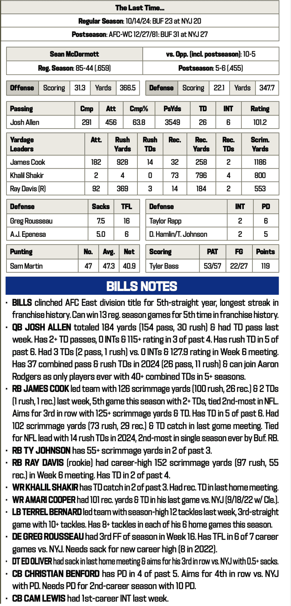 Jets at Bills