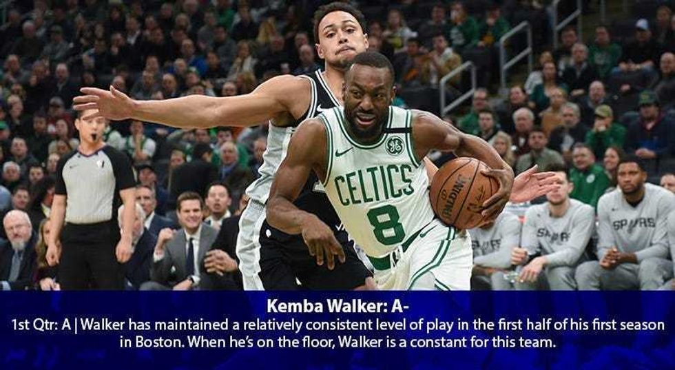 Kemba Walker