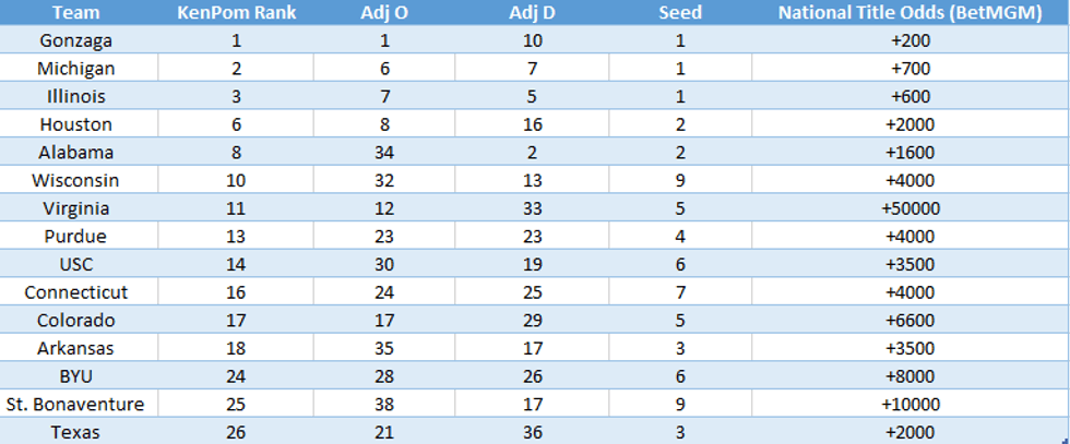 KenPom Metrics