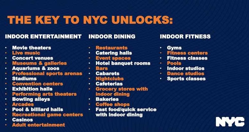 Key to NYC list