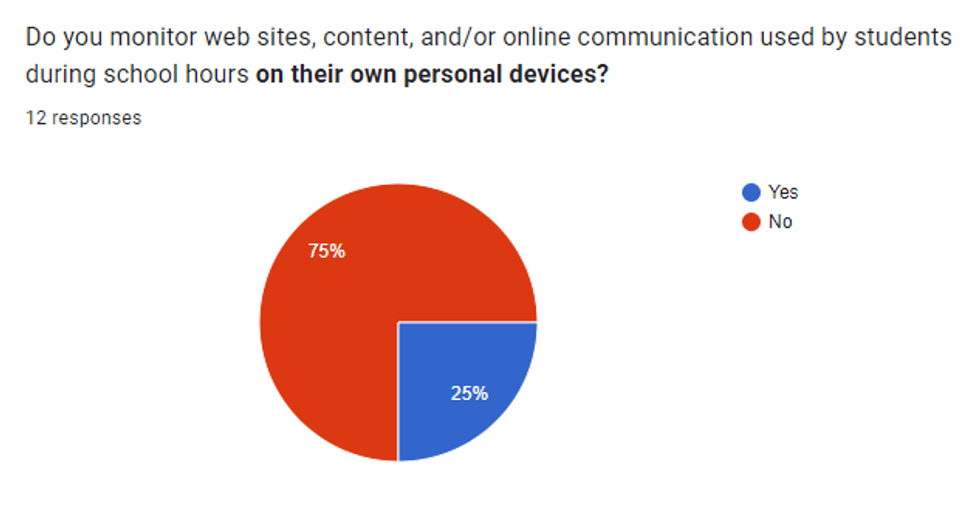 KMOX student surveillance