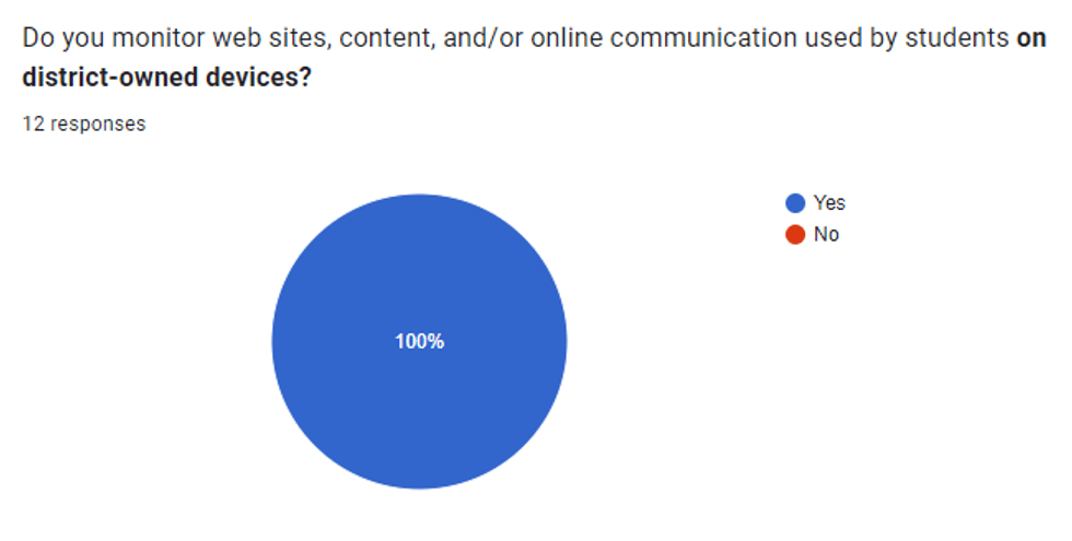 KMOX student surveillance