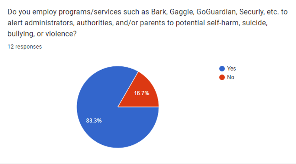 kmox student surveillance