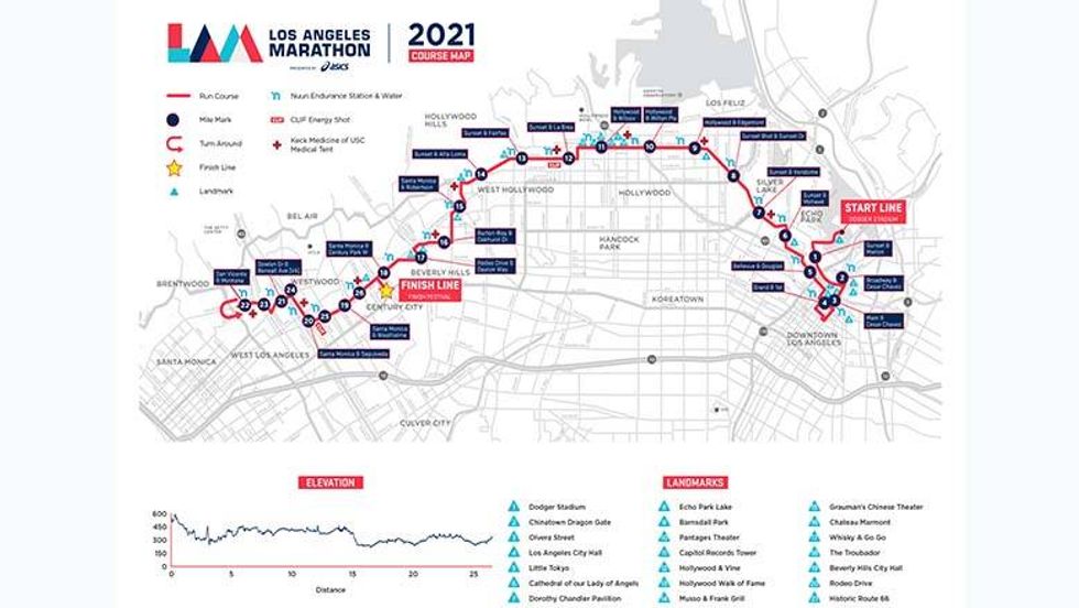 L.A. Marathon