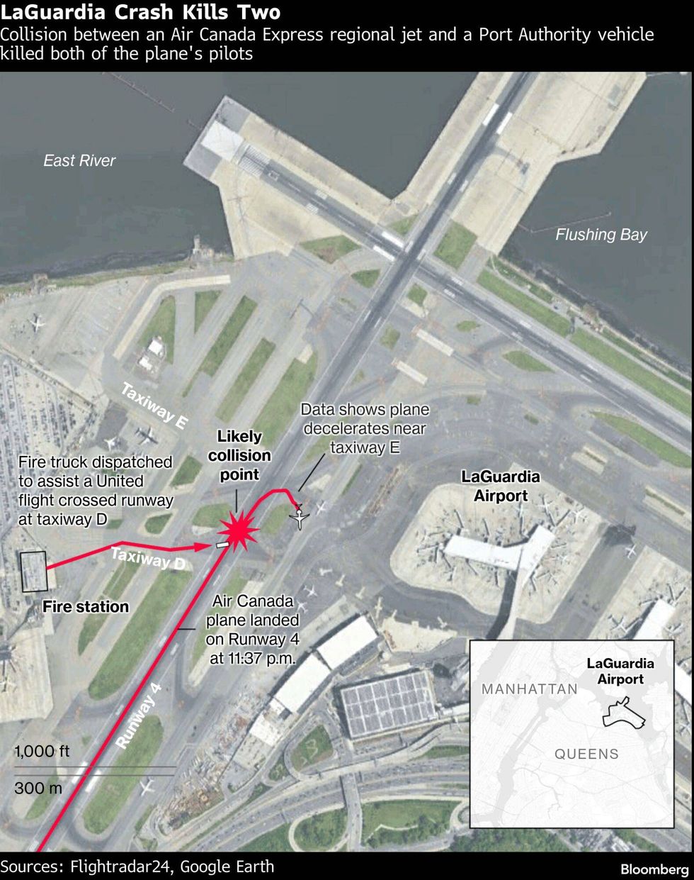 LaGuardia Airport fatal crash diagram.