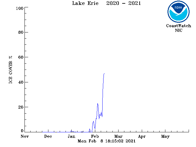 Lake Erie Ice Cover