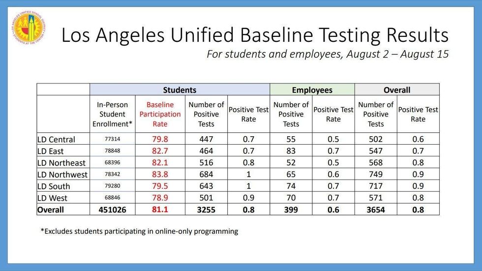 LAUSD School report card 8.2 - 8.15